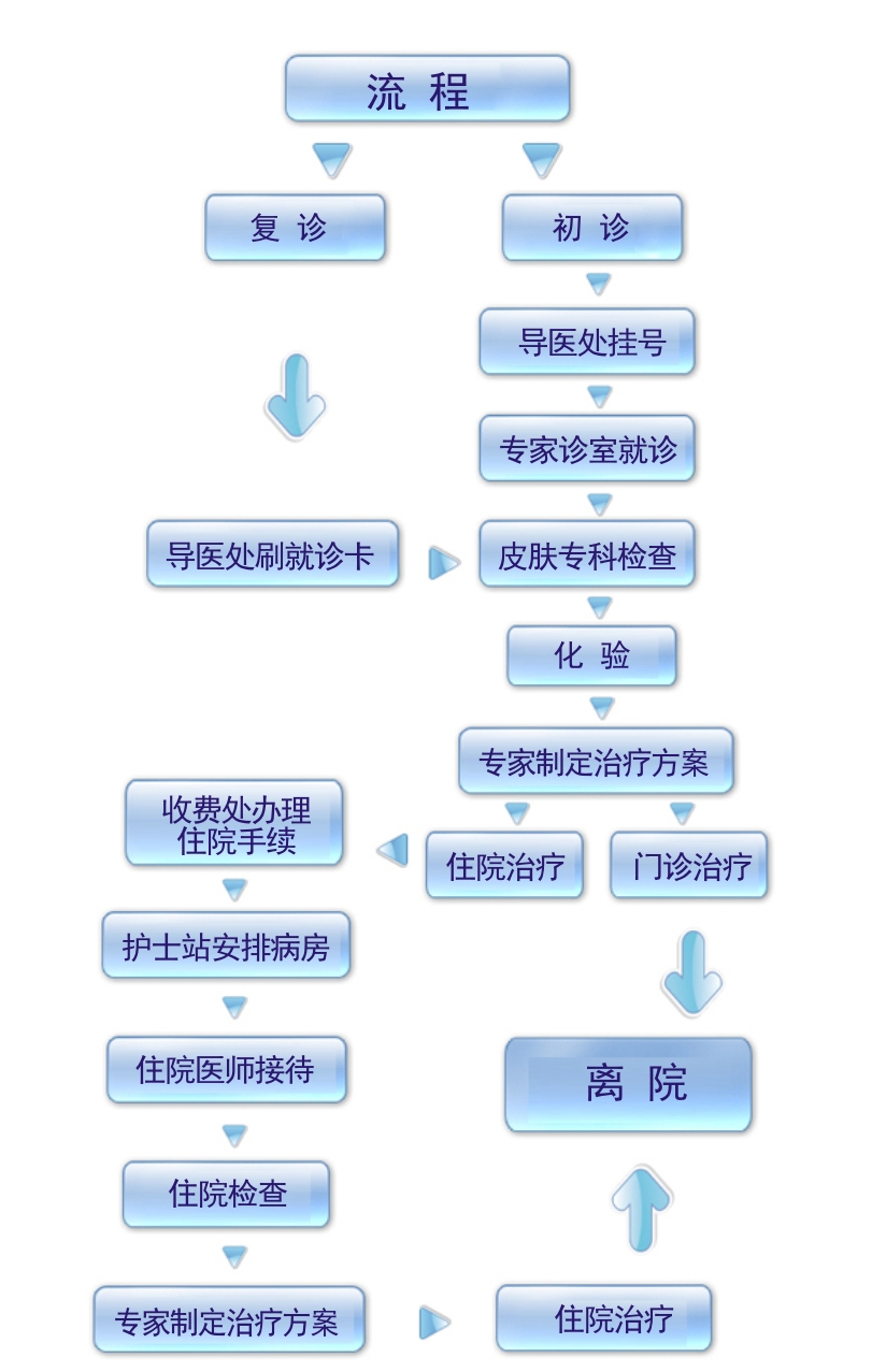 北京国丹白癜风医院
